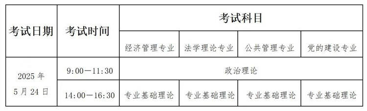 2025年山东省委党校在职研招生全知道，山东省委党校2025在职研究生招生详情