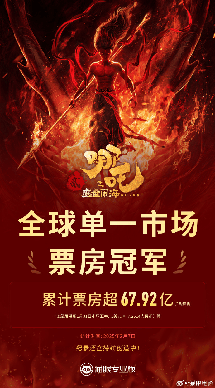 〈哪吒之魔童闹海〉票房一路高歌，饺子导演冲击总票房第一 〈哪吒之魔童闹海〉票房狂飙，饺子导演有望登顶