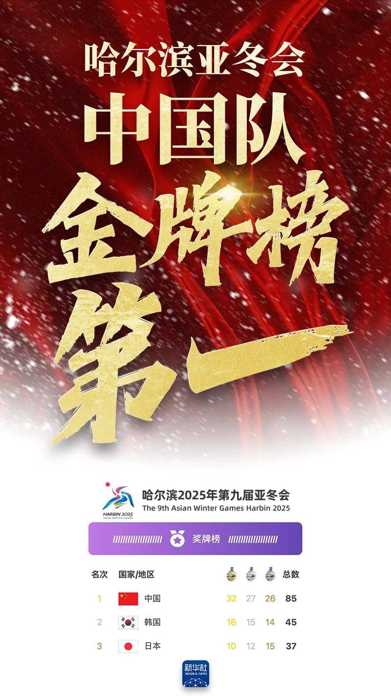 第九届亚冬会闭幕：哈尔滨见证荣耀与告别 亚冬会闭幕式在哈尔滨举行，中国代表团成绩傲人