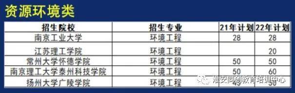 院校招生：公办与民办的人数对比