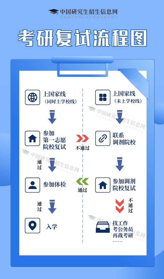 2025考研生看过来：初试成绩公布后的规划全解析，2025考研成绩即将揭晓，全方位规划助你应对未来