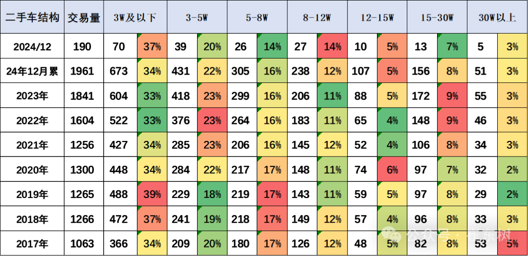 探秘2024年二手车市场：从交易数据看发展趋势，2024年二手车市场新动态：规模增长与结构变化