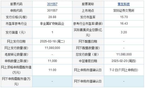 聚焦常友科技：产品业务与募资计划
