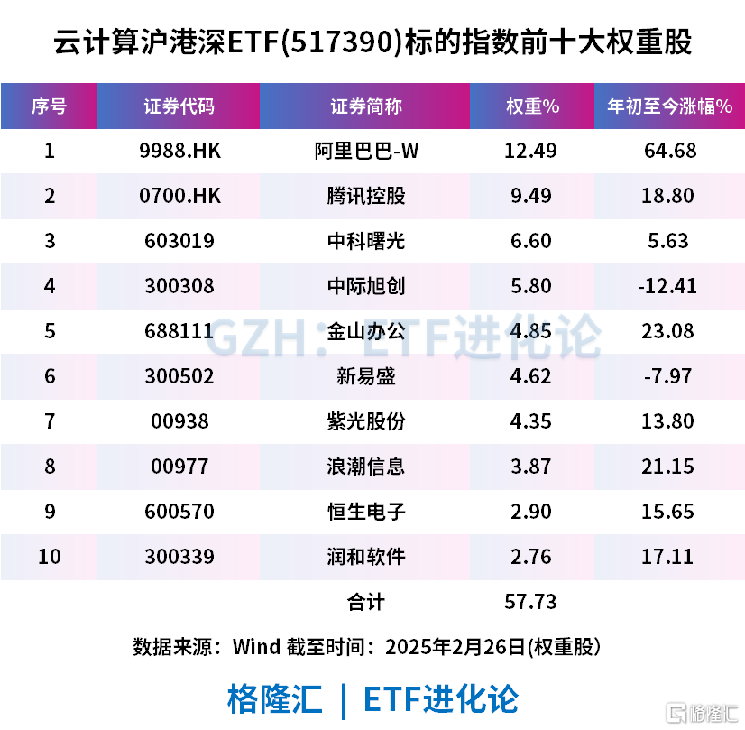 AI竞赛愈演愈烈，各方资本大角逐，云计算ETF表现亮眼，板块走向何方