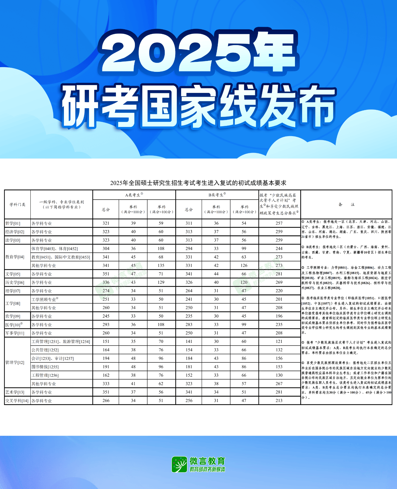 初试成绩不理想？关注调剂，还有机会，初试不理想？调剂院校在等你