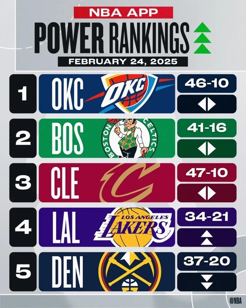 聚焦2月25日NBA：球员动态与赛事周边