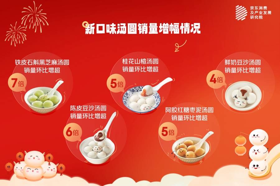 元宵汤圆：传统口味与新潮流的碰撞
