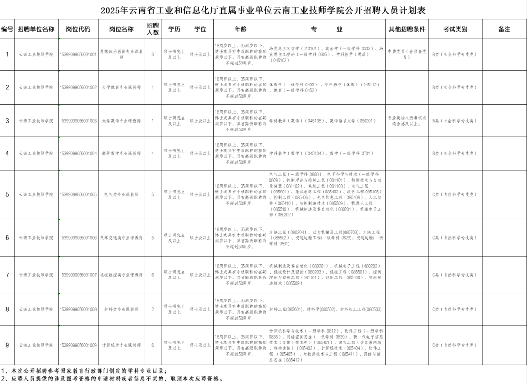 2025年上半年云南事业单位招聘，众多岗位等你来！，云南事业单位招聘潮来袭（2025年上半年）