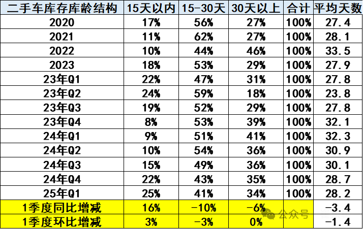 探秘2024年二手车市场：从交易数据看发展趋势，2024年二手车市场新动态：规模增长与结构变化