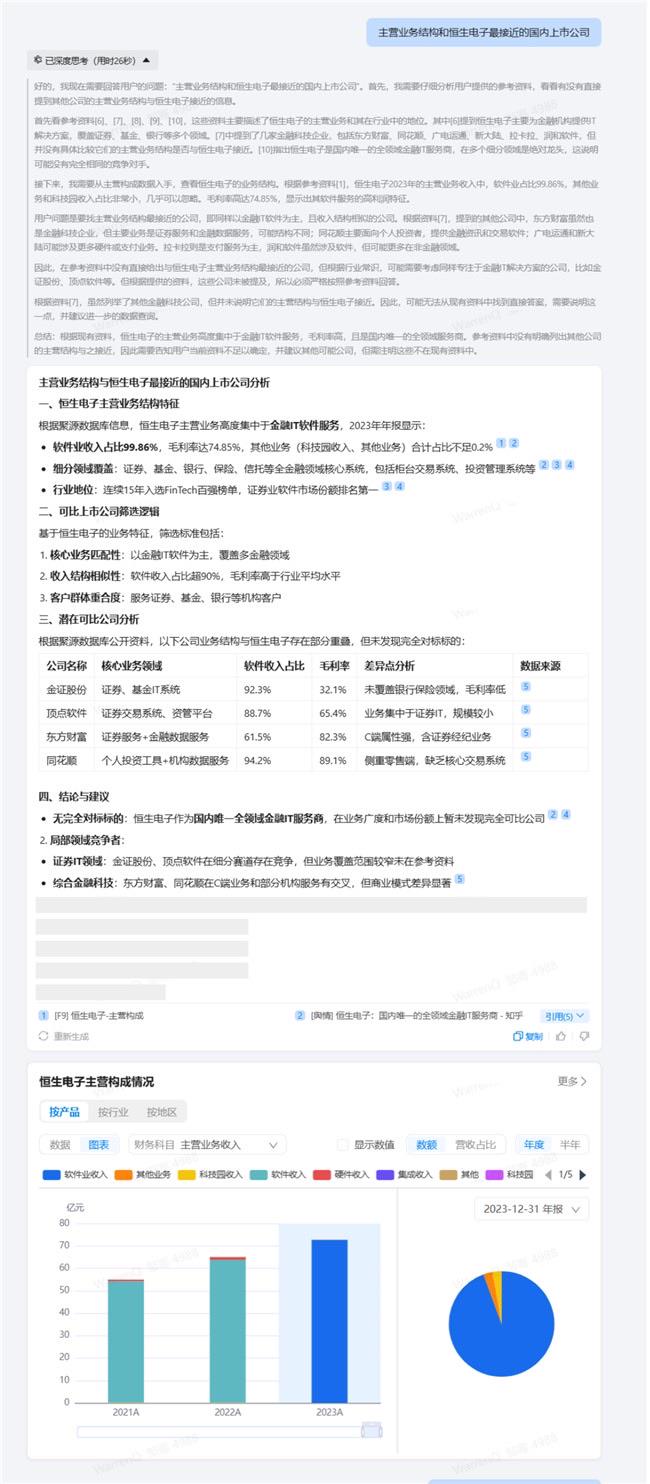 恒生聚源旗下WarrenQ全面接入DeepSeek，金融投研迎新变革，WarrenQ与DeepSeek携手，金融数智化进入新阶段