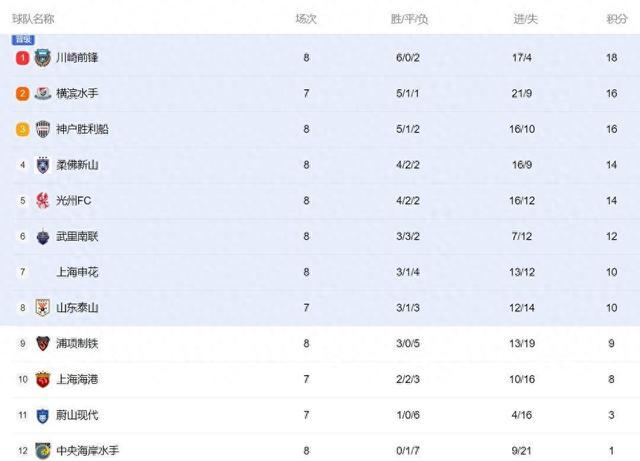 亚冠精英联赛：泰山出线形势及中超球队整体表现