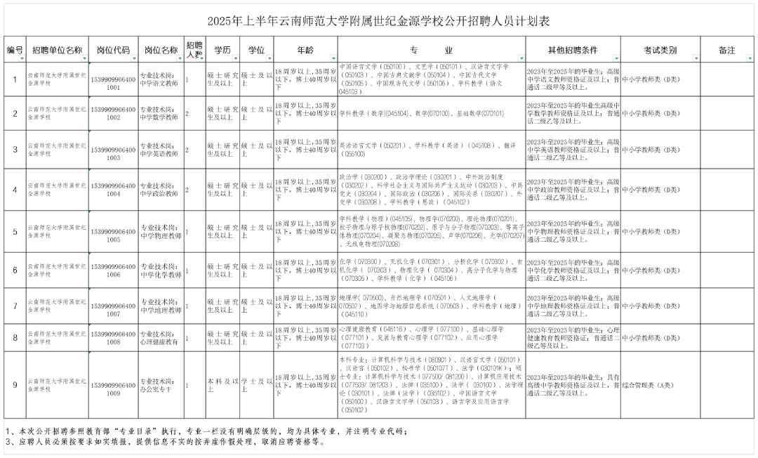 2025年上半年云南事业单位招聘，众多岗位等你来！，云南事业单位招聘潮来袭（2025年上半年）