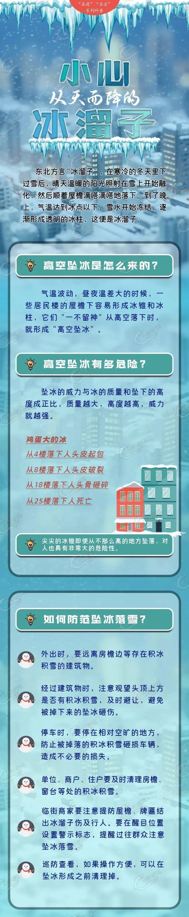 警惕！冻融期冰溜子隐患，香坊城管在行动 气温波动，冰溜子成患，香坊区城管局积极应对