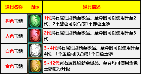 探秘武器装备灵石：阵纹提升与孔洞开启攻略 武器装备灵石：开启阵纹、打孔及属性提升指南