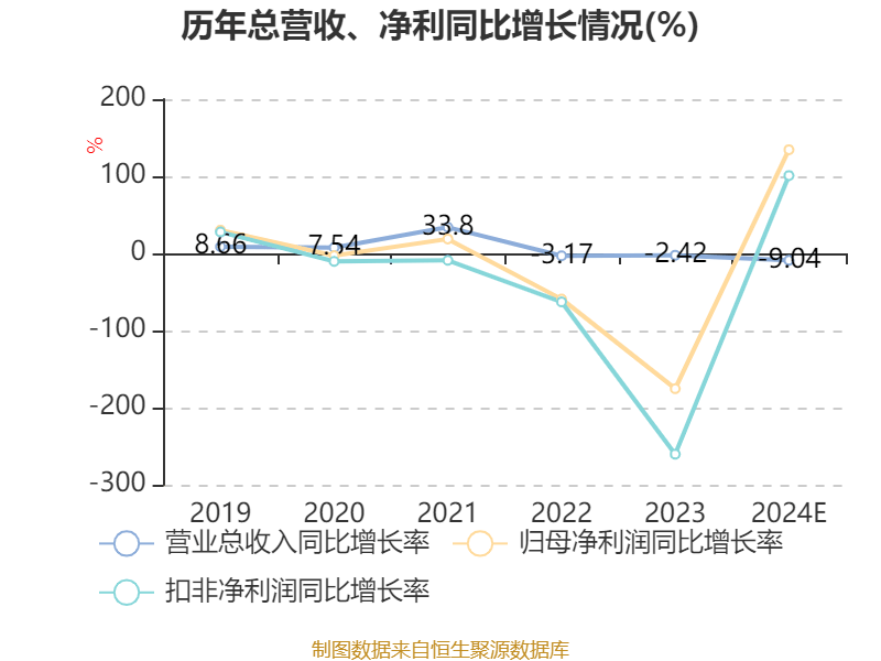 深度解析：市盈率、市净率、市销率的计算与意义