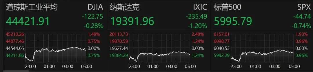 美缓征加墨关税，市场波动下的新态势，美国关税调整：股市、汇率和比特币的连锁反应