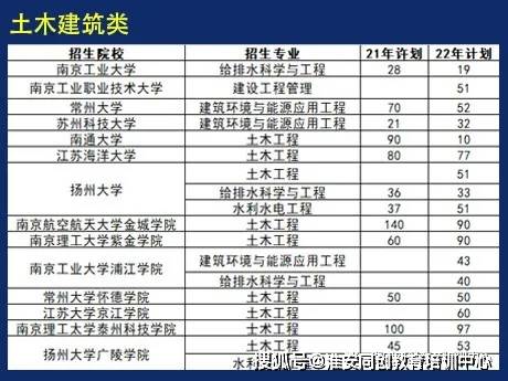 院校招生：公办与民办的人数对比