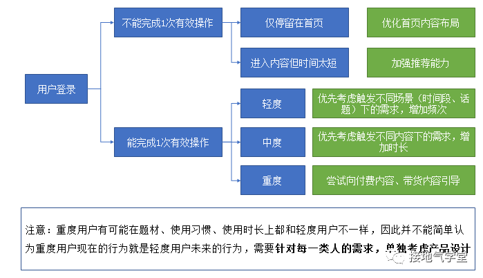 互联网产品分析难？那是你没搞清这些类型！，互联网产品类型与分析模型全解析