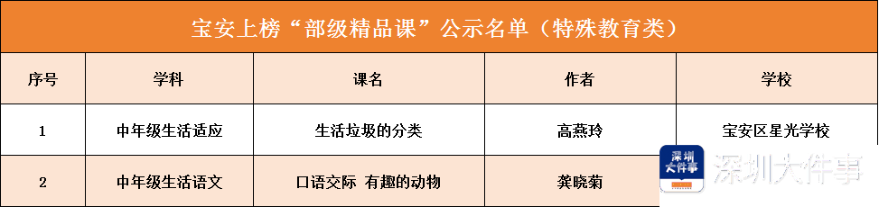 宝安区：2024年基础教育精品课的卓越表现，宝安区21节精品课上榜！看课程改革的成功秘诀