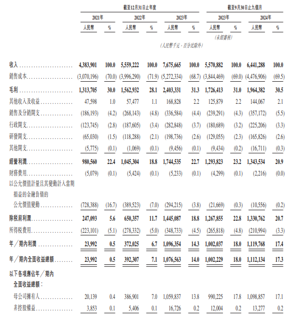 古茗公开招股：每股发售价、发售股份数量及交易时间，古茗招股：基石投资者阵容亮相，背后都有谁？