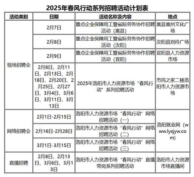 聚焦河南：春风行动下的就业机会 2025河南春风行动招聘会：开启就业新征程