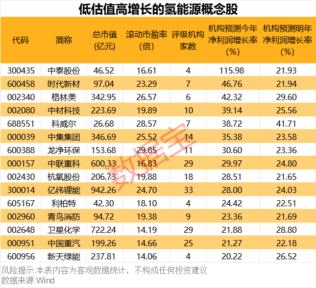 政策加持下的氢能产业：加速构建竞争优势，氢能发展新机遇：我国氢能相关企业存量创新高