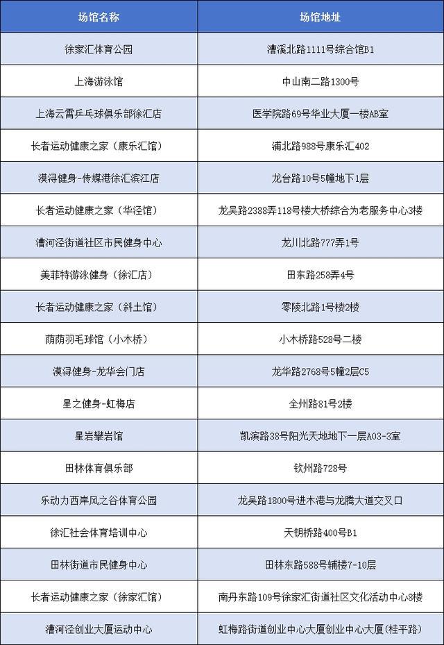 2025年3月1日，“乐动上海”消费券发放，众多运动项目可用，600多家定点场馆！“乐动上海”消费券即将发放