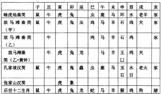 古代纪年与生肖：你所不知道的趣事，探寻古代纪年与生肖的奥秘