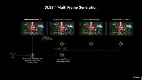 惊爆！影驰RTX 5080金属大师OC性能大揭秘 实测影驰RTX 5080金属大师OC：游戏与AI的新利器