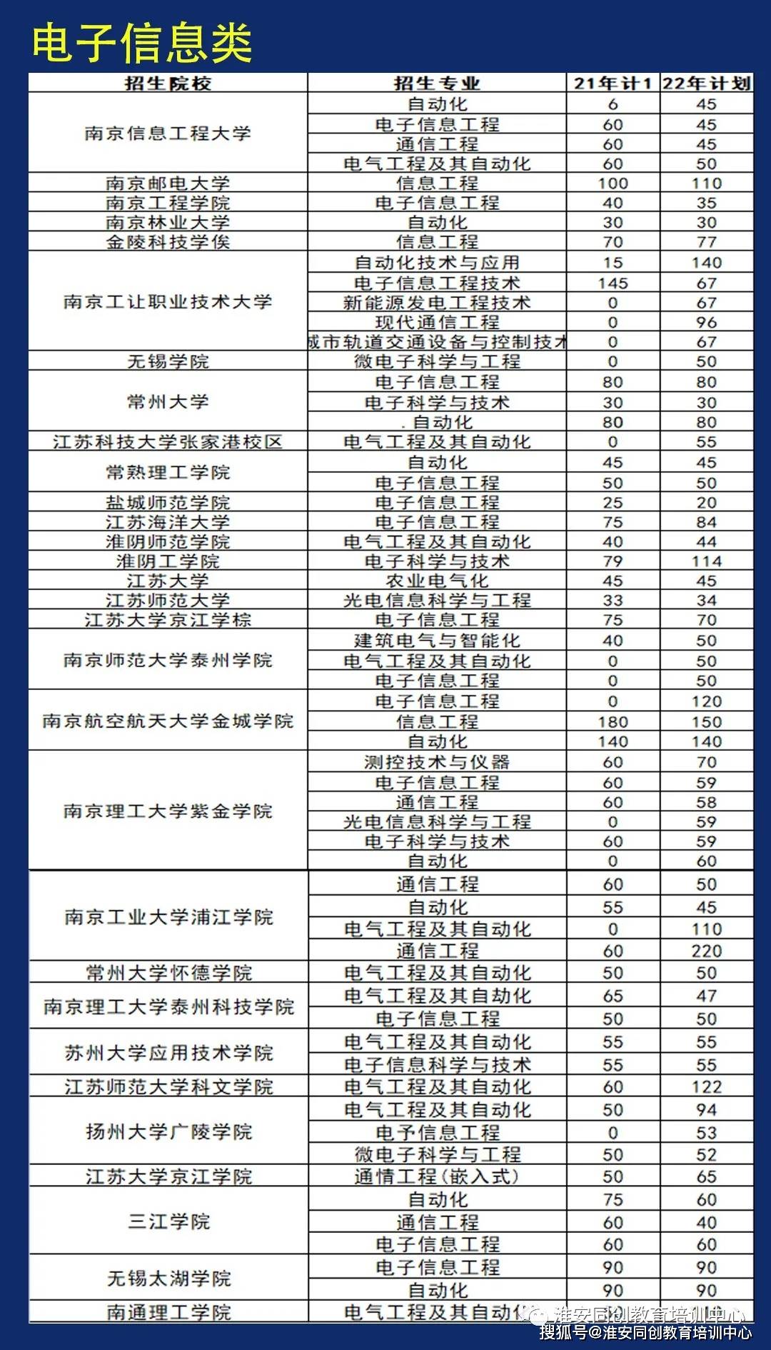 院校招生：公办与民办的人数对比