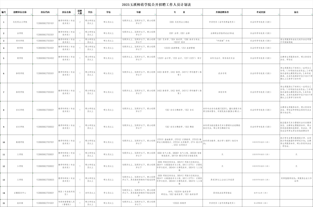 2025年上半年云南事业单位招聘，众多岗位等你来！，云南事业单位招聘潮来袭（2025年上半年）