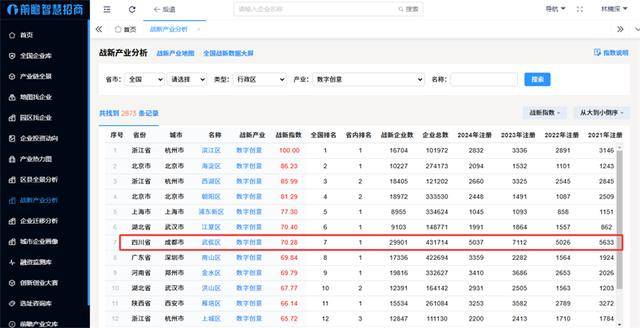 〈哪吒之魔童闹海〉：100亿票房背后的中国数字创意产业崛起