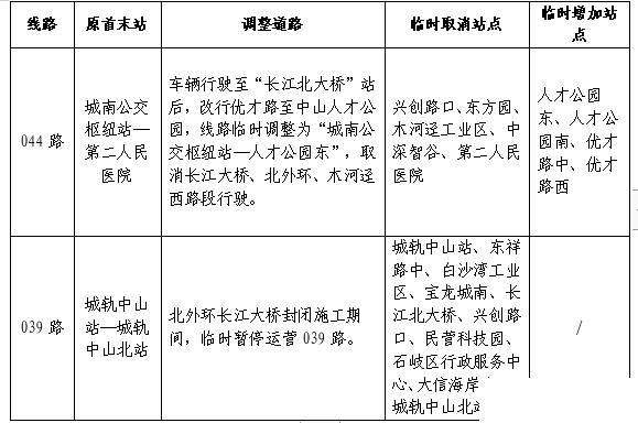 中山北外环长江大桥桥面改造，封闭期间交通有变 中山北外环长江大桥将封闭30日施工，市民请注意绕行