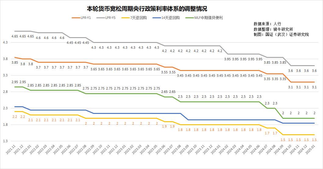 央行降准降息为何谨慎？货币宽松空间有限