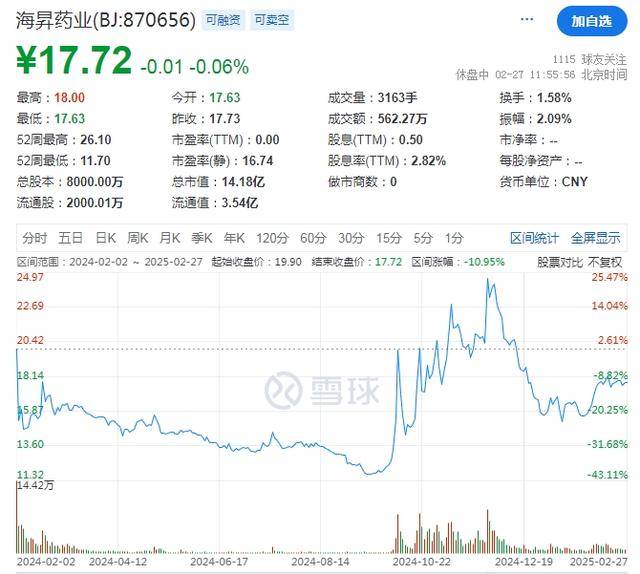 海昇药业业绩下滑背后：市场竞争与需求减少，海昇药业：从实控人增持百股到业绩不佳