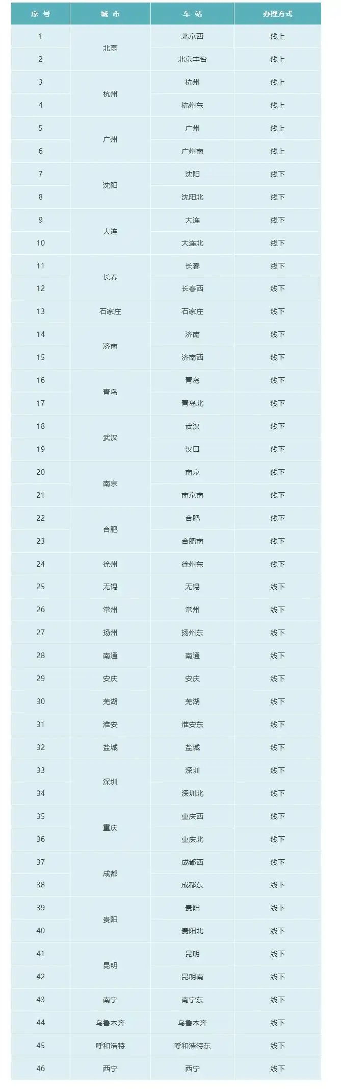 铁路快运助力旅客找回遗失物品