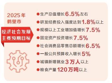 解读鹤壁市2025年工作任务：从传统到新兴