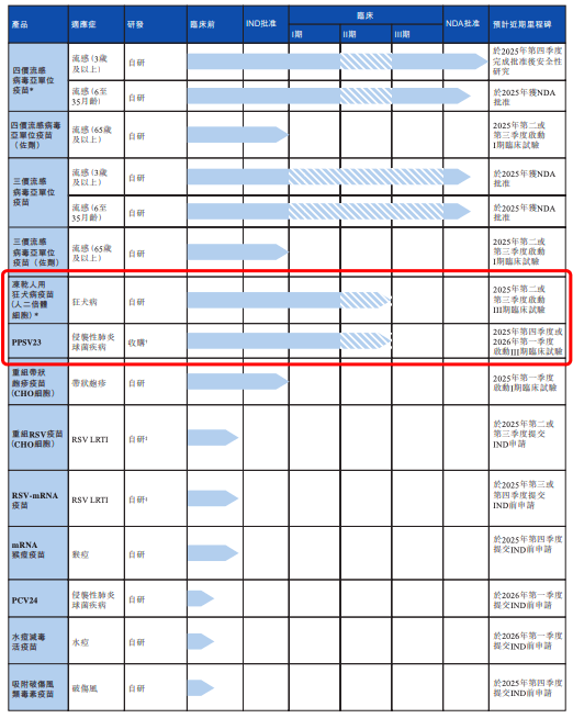 中慧生物：靠一款流感疫苗盈利？未来充满变数