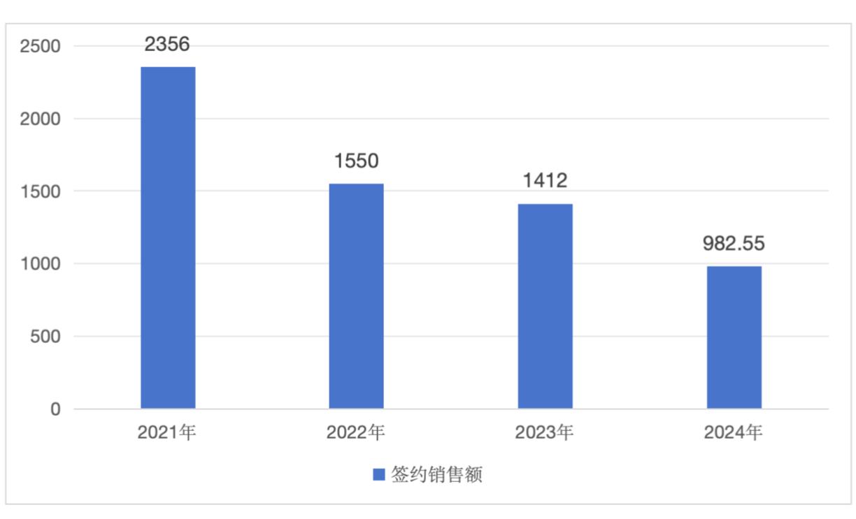 金茂积极拿地：扭转业绩下滑的关键之举？ 金茂土地市场“补仓”：重回千亿阵营的挑战
