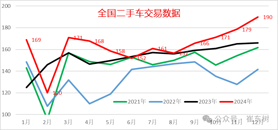 探秘2024年二手车市场：从交易数据看发展趋势，2024年二手车市场新动态：规模增长与结构变化