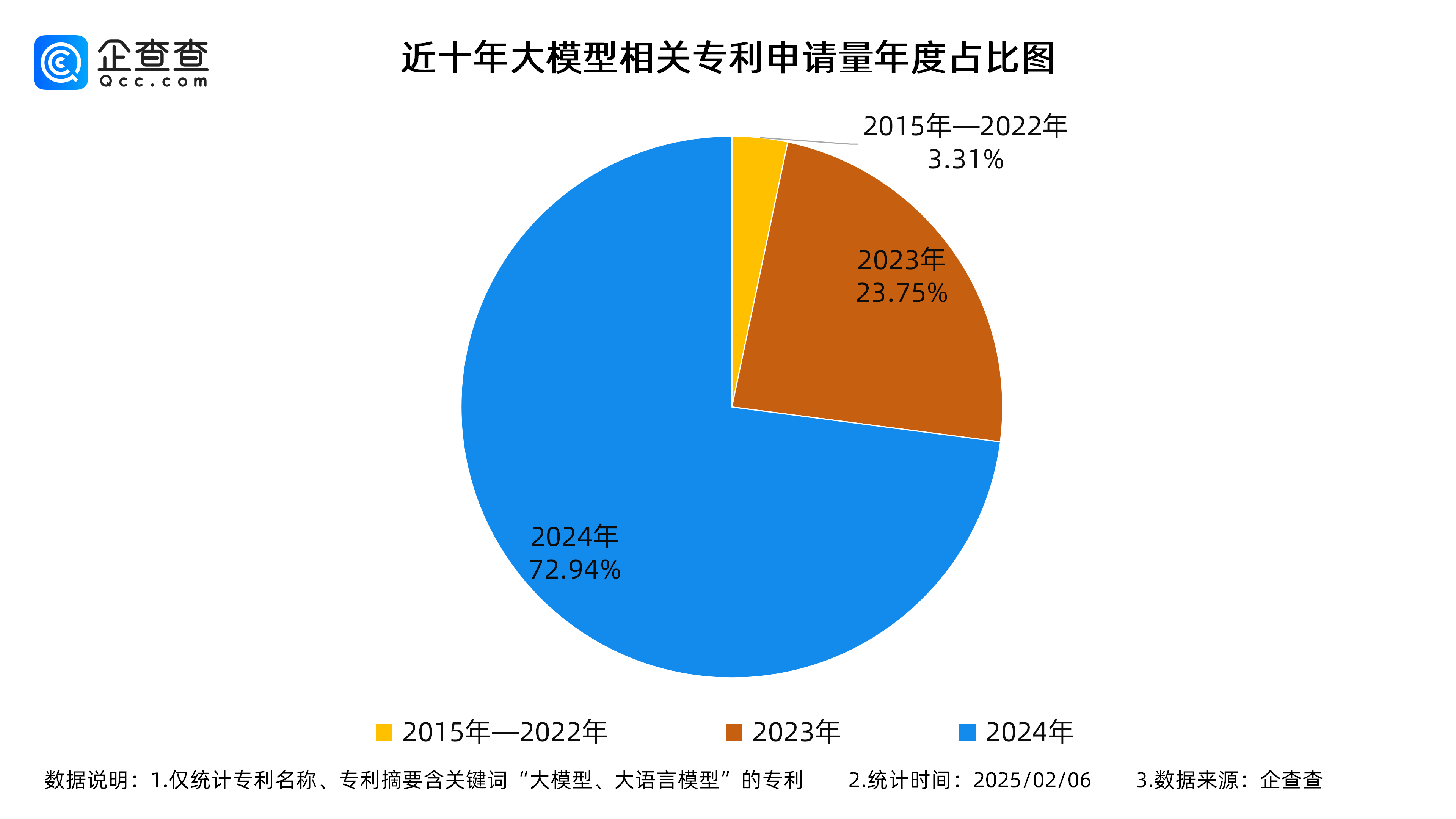从DeepSeek看中国大模型：技术创新与专利爆发的新征程，国产DeepSeek出圈：中国大模型技术发展新势力