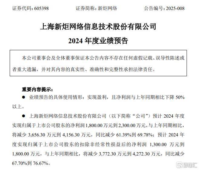 新炬网络：借AI概念10连板，然2024年业绩堪忧