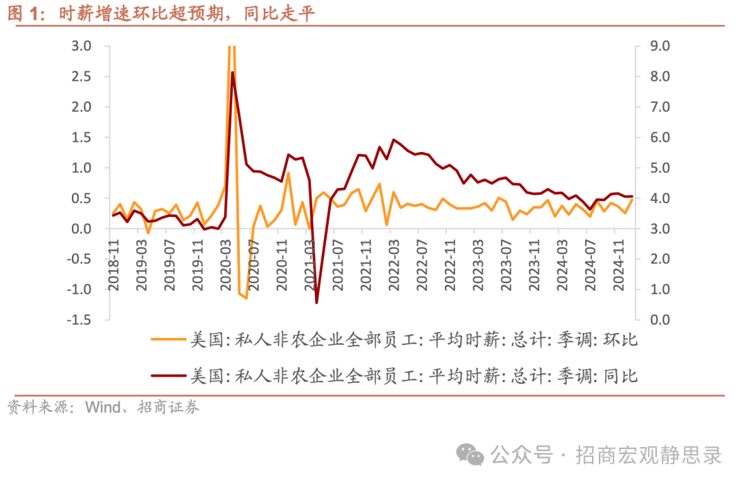 解读2025年1月美国非农就业：数据背后隐藏的市场预期，美国劳工统计局数据：2025年1月非农就业情况全解析