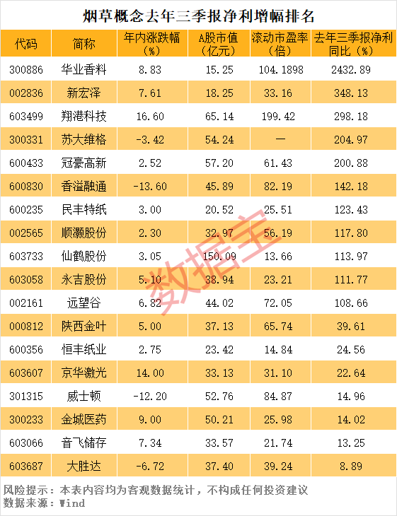港股中烟香港股价连涨，A股烟草概念股的机遇在哪？ A股烟草概念股稀缺，能否受港股中烟香港影响？