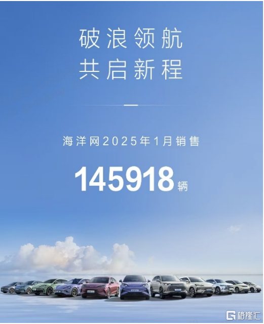 比亚迪1月销量数据大揭秘：王朝与海洋系列领衔