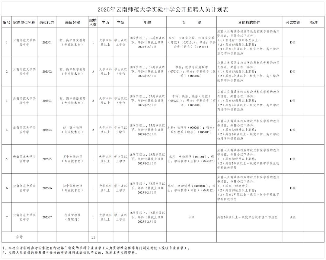 2025年上半年云南事业单位招聘，众多岗位等你来！，云南事业单位招聘潮来袭（2025年上半年）
