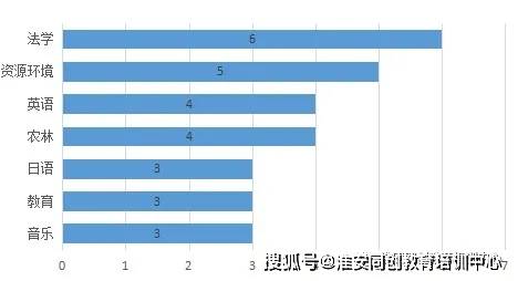 院校招生：公办与民办的人数对比