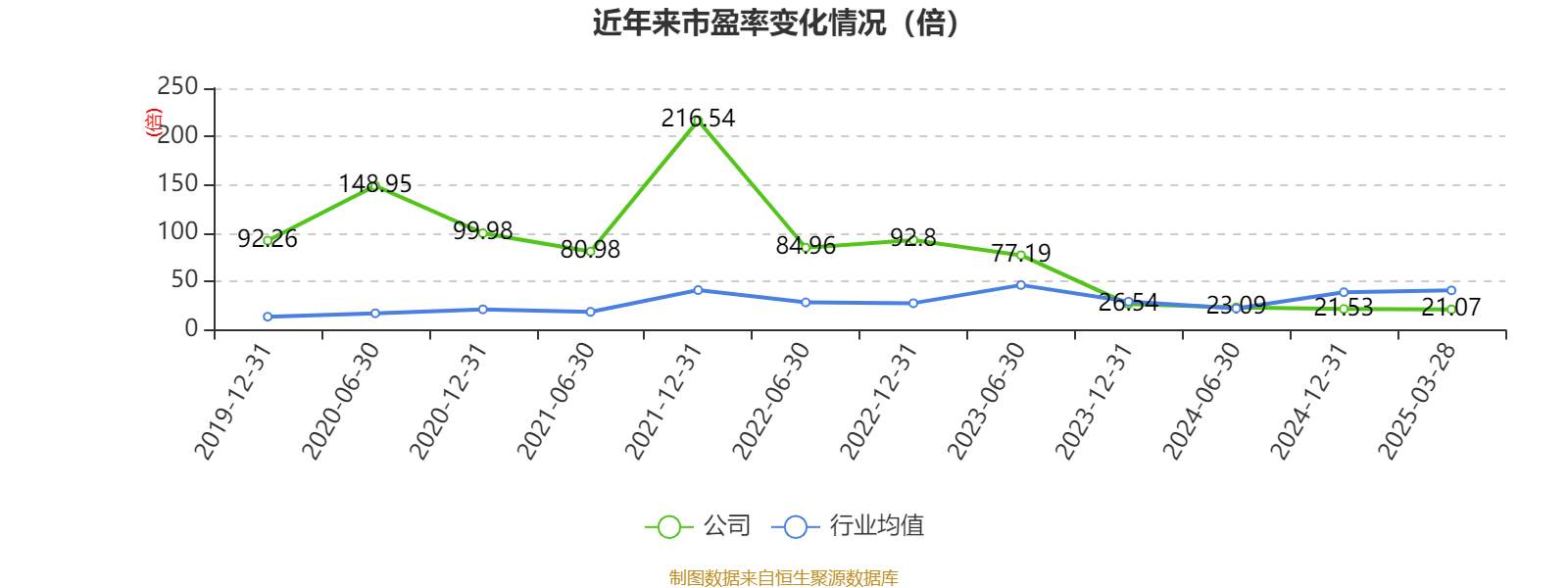 易普力：从财务数据看企业发展态势，易普力财务图景：指标解读与发展洞察