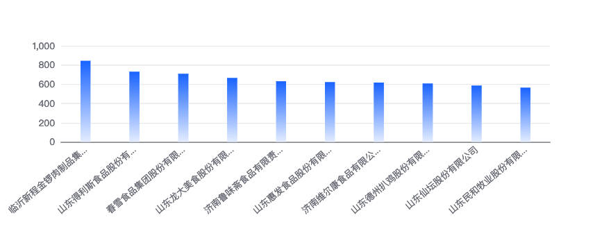 聚焦1月肉类企业INC指数，洞察行业品牌发展态势 2025年1月：肉类企业品牌网络传播影响力大揭秘