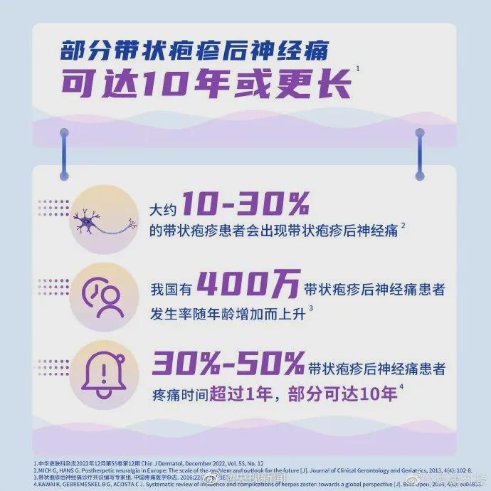 带状疱疹：潜伏在多数人体内的健康威胁